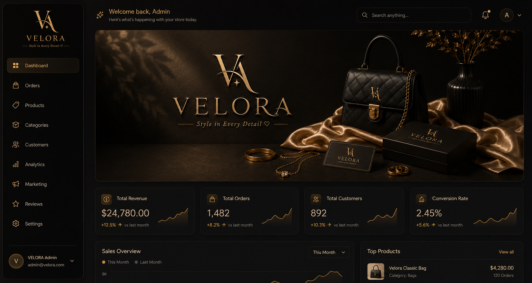 Velora campaign